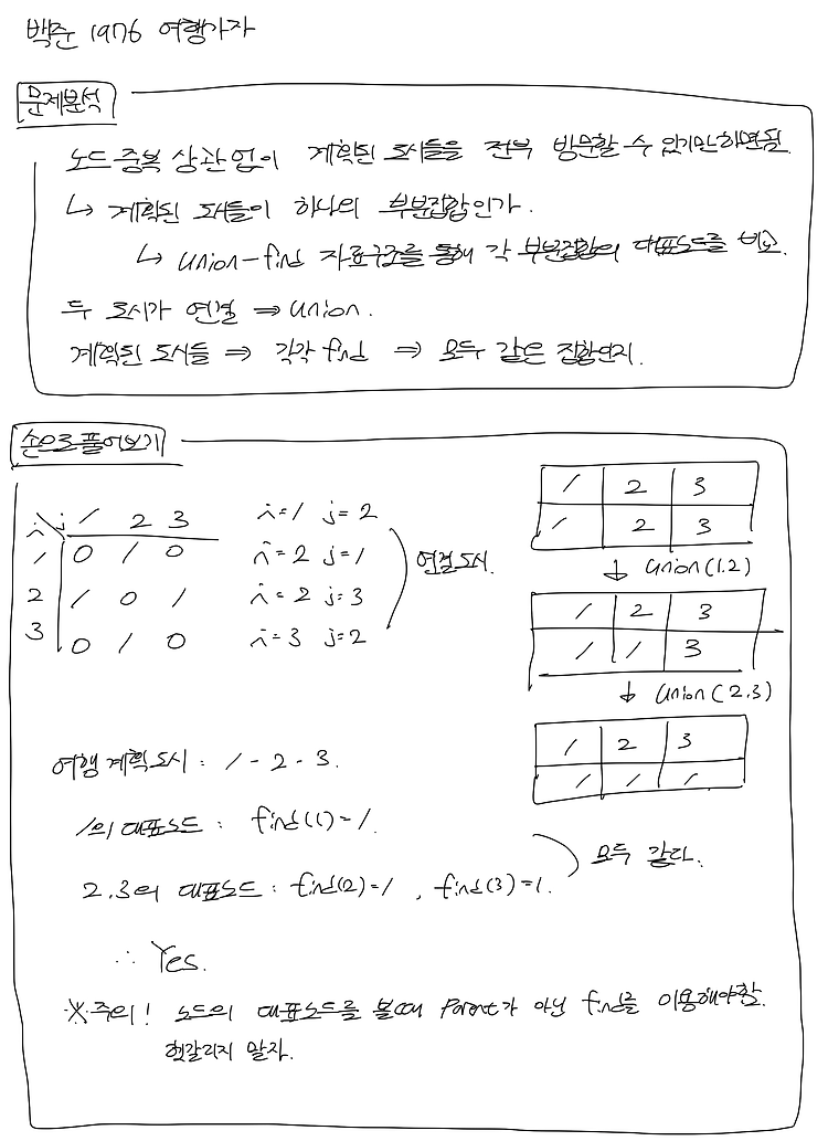 백준_1976 여행 가자 (유니온파인드)