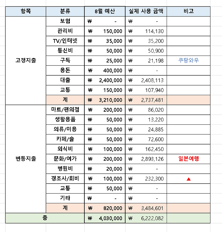 게시글 대표 이미지 썸네일 주소