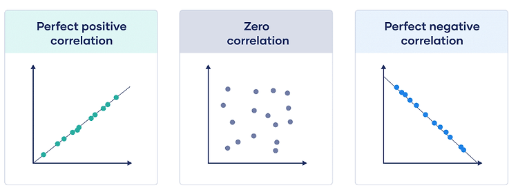 표준정규분포 표준화 (standardization)