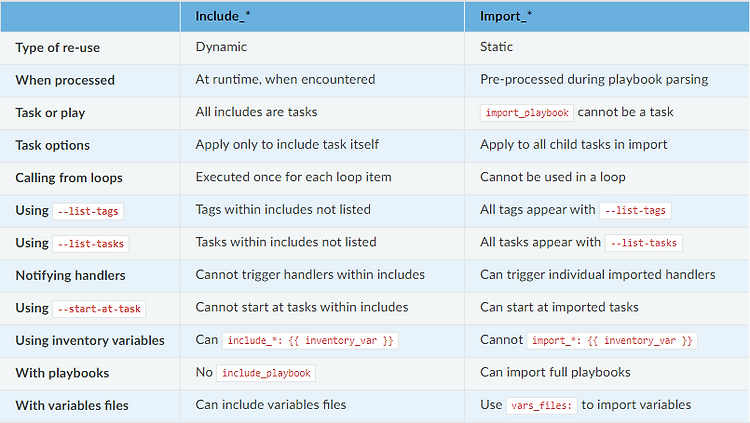 [Ansible] artifact 재사용 - 파일 재사용 (2)