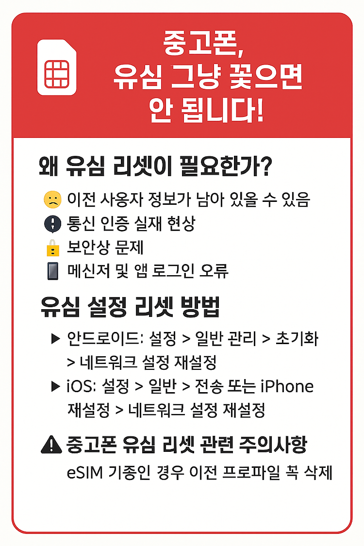 중고폰 구매 후 반드시 해야 할 유심 설정 리셋, 왜 중요할까?