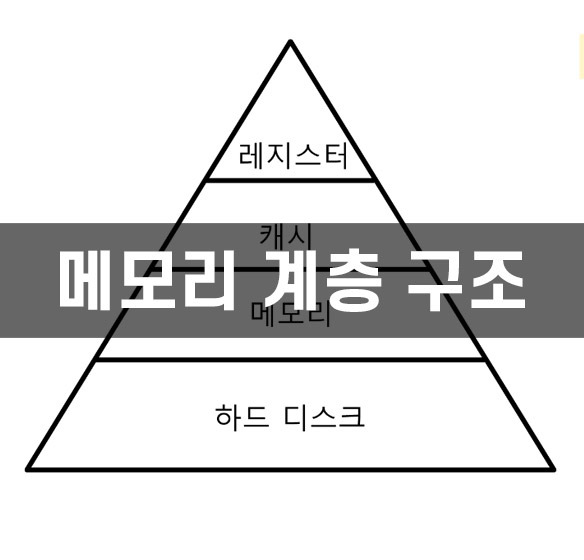 [컴퓨터 구조] 메모리 계층 구조