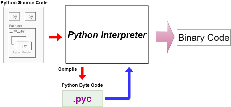 [Django] AttributeError: 'User' object has no attribute 'has_module ...