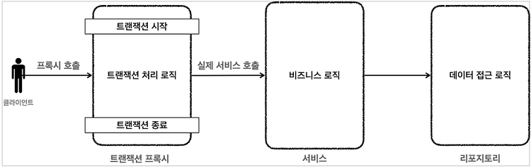 포스트글 썸네일 이미지