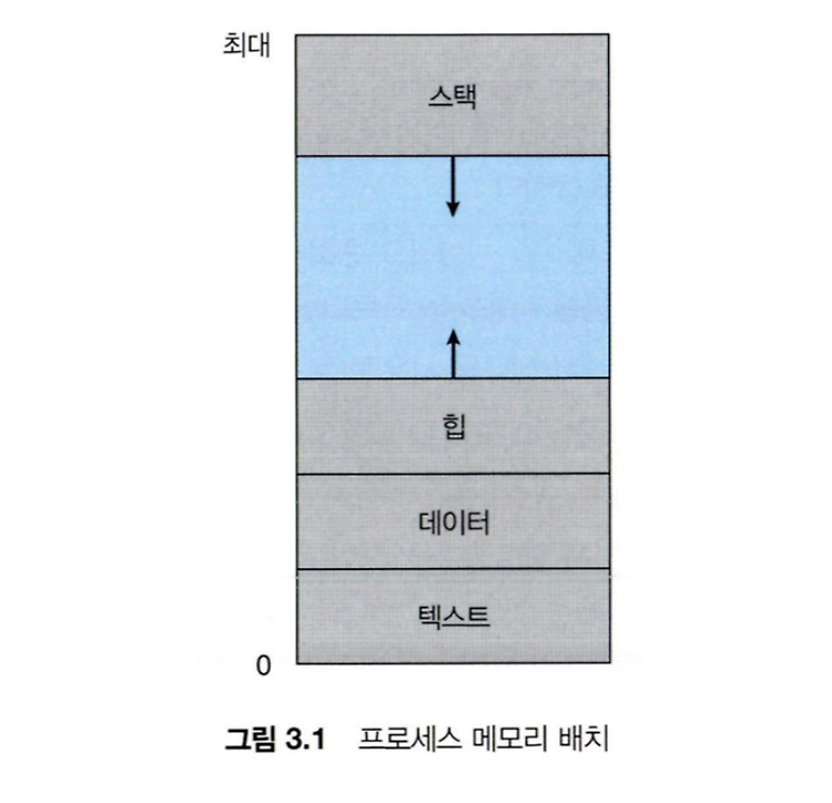 [운영체제] 프로세스 주소 공간과 TLS(Thread Local Storage)