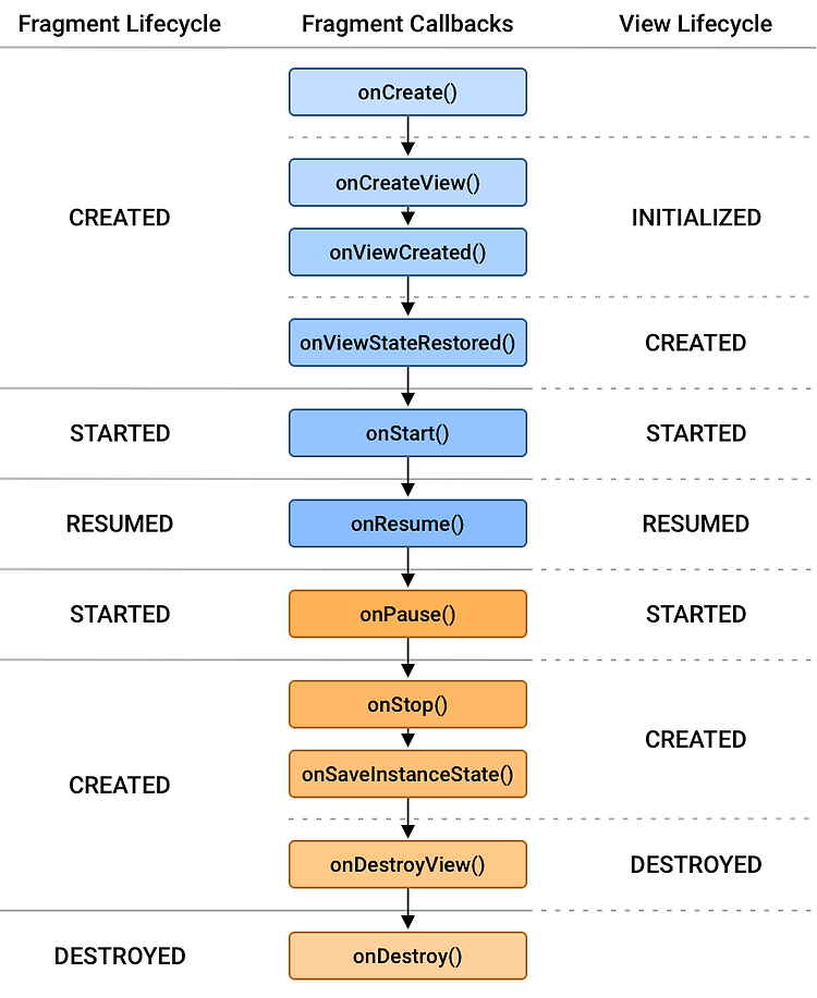 Kotlin Scope Function (let, with, apply, run, also) 어쩌다 개발자