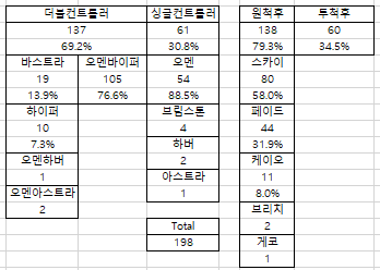 게시글 대표 이미지 썸네일 주소