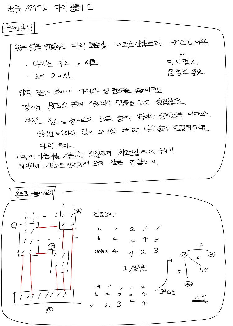 백준_17472_다리 만들기 2 (mst&bfs)