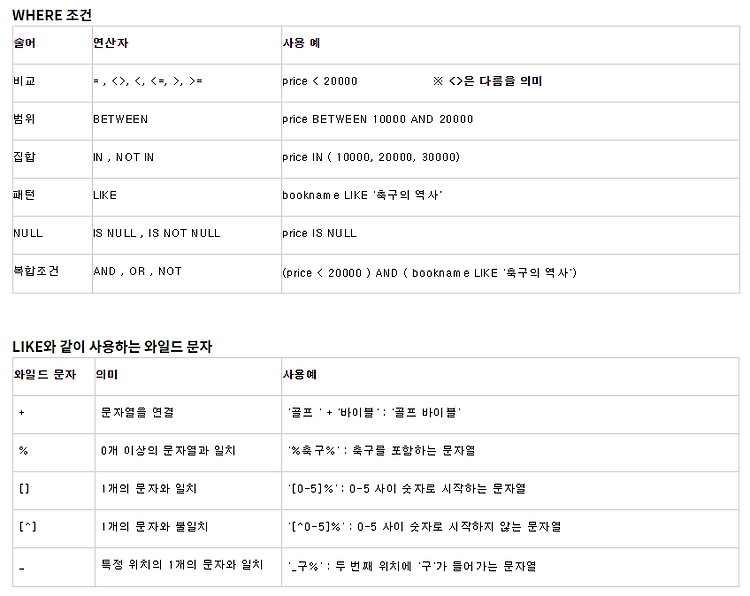 '[Mysql & MariaDB - 기능 - (2) ] SELECT - 검색' 포스트 대표 이미지