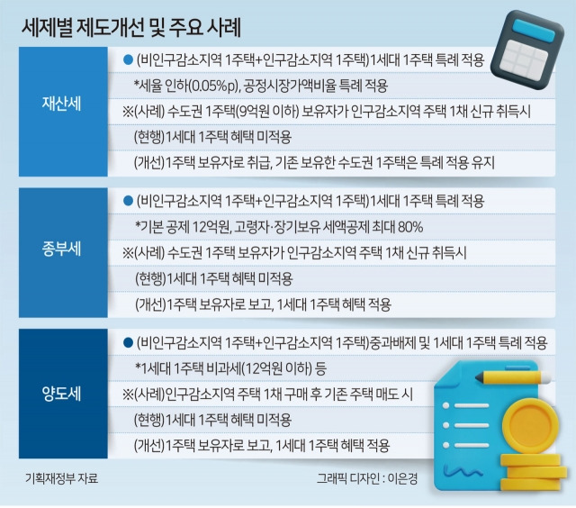 게시글 대표 이미지 썸네일 주소