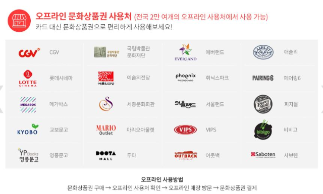 문화상품권 사용처 온라인과 오프라인에서 찾아보다.의 표지이미지