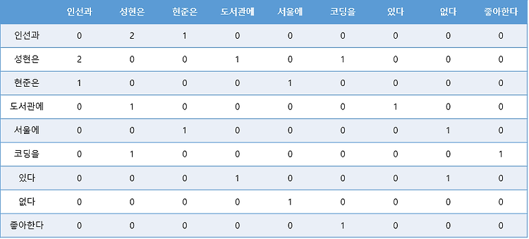 게시글 대표 이미지 썸네일 주소