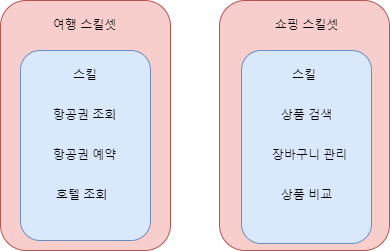 [Ncloud] HyperCLOVA X 스킬트레이너에 대해 알아보고 사용 가이드 정리