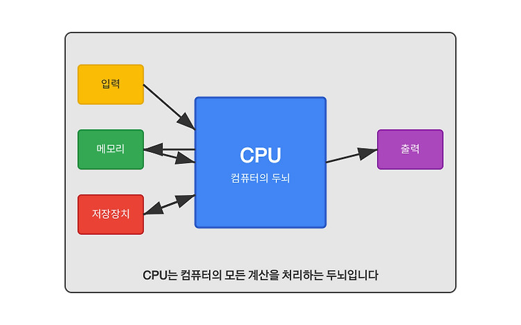 게시글 대표 이미지 썸네일 주소
