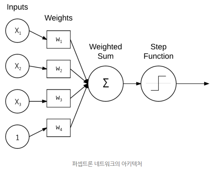 역전파 (backpropagation) 알고리즘이란 ?