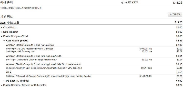 EKS 클러스터 삭제하기 ... (feat. The connection to the server localhost:8080 was refused - did you specify the right host or port?)