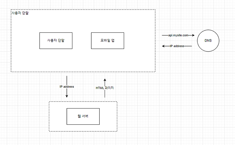 포스트글 썸네일 이미지