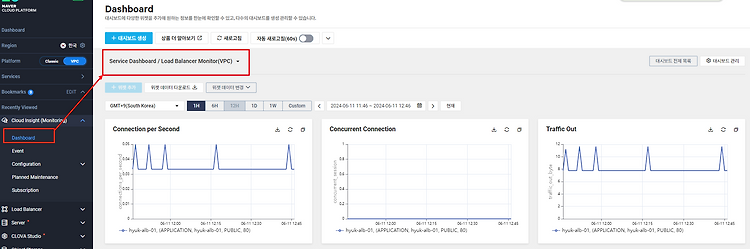 [Ncloud] Cloud Insight를 통해 인바운드 트래픽 확인하기