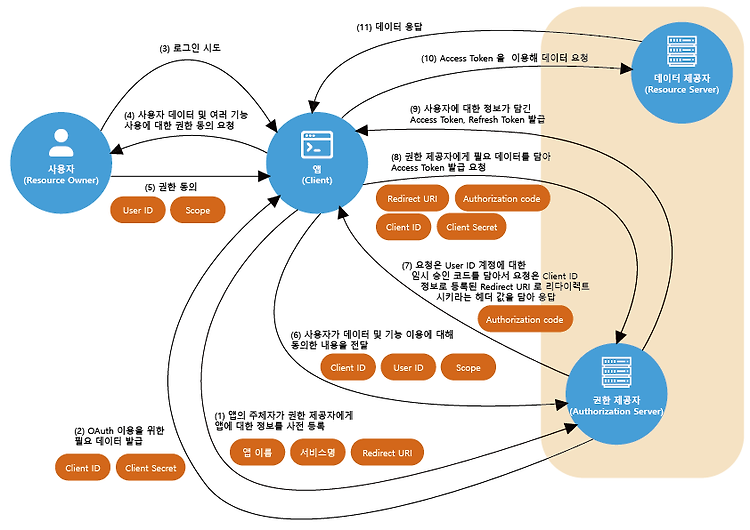 게시글 대표 이미지 썸네일 주소