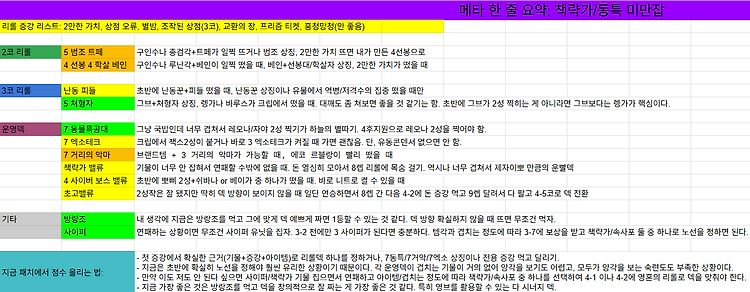 TFT 시즌14 롤체 14.1 패치 점수 올리는 덱 엑셀로 정리 포스팅 썸네일 이미지
