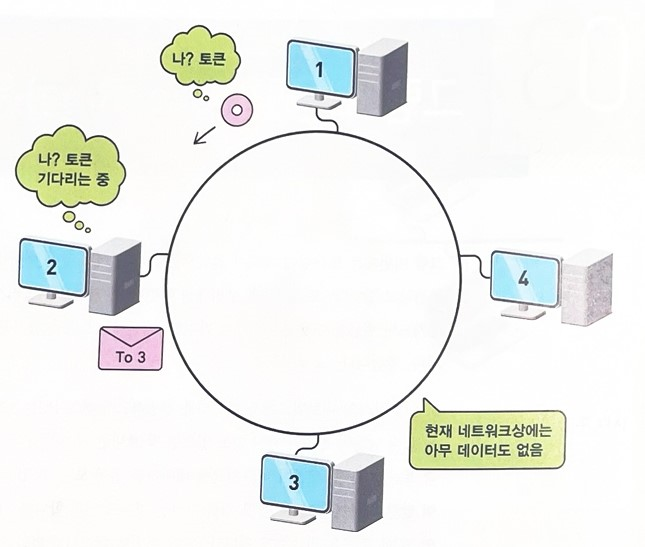 2장 네트워크와 케이블, 그리고 친구들