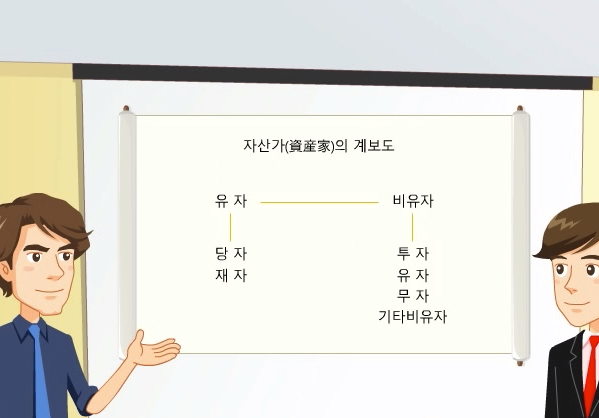 [회계ⓔ코칭]쉽게 따라하는 재무회계(자산계정1_유동자산)