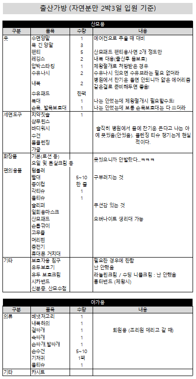 [출산 준비] 여름 출산 자연분만 아기, 출산 가방 리스트 및 조리원 가방 리스트 준비물 엑셀 다운