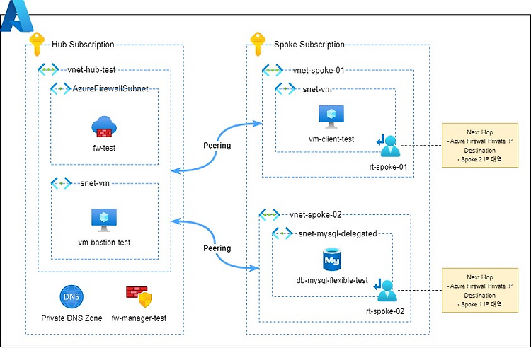 Deep Dive into the Microsoft Lync 2013 Client Sign-in Process :: 깡민쓰~IT ...