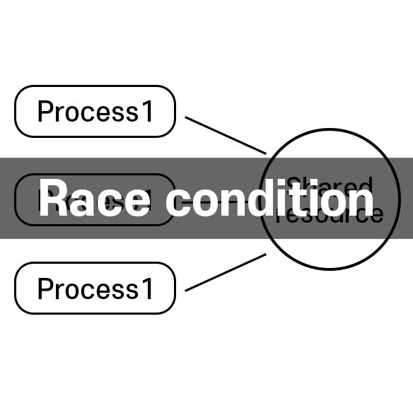 [컴퓨터 구조] Race Condition (경쟁 상태)