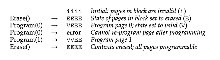 Basic Flash Operations