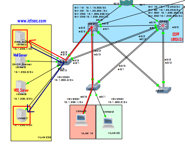 [WindowServer 2008] NTP 서버 구축 설정