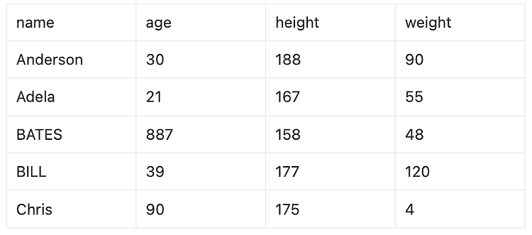 [SQL 레벨업] 13강 자르기