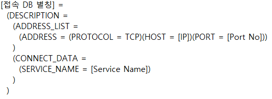 [Oracle] TNS 설정 - tnsnames.ora 파일 / SQL Developer 설정