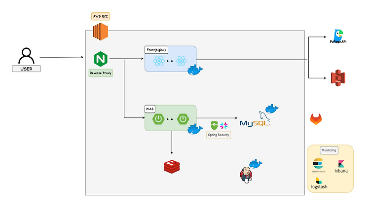 [INFRA] Nginx In Container?, host?