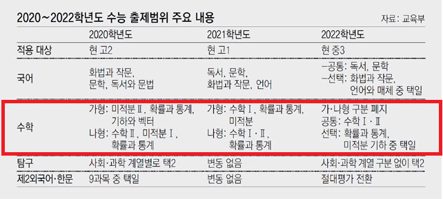 [궤변] 교육은 채용시장에 맞게 변화해야한다