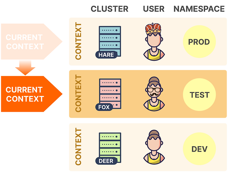 [Kubernetes] Kubeconfig 파일