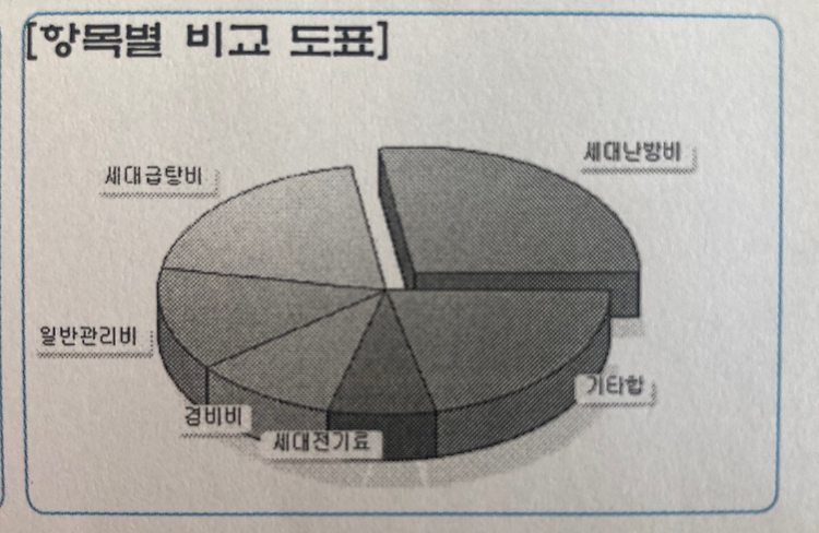 게시글 대표 이미지 썸네일 주소