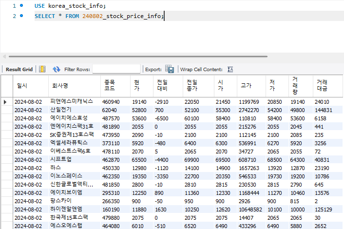 크롤링 그리고 데이터 저장까지