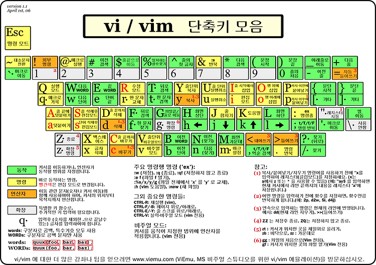 VI  에디터 명령어