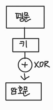 게시글 대표 이미지 썸네일 주소