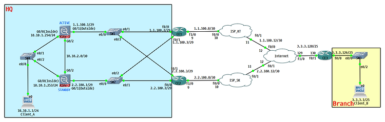 [Router] Floating Static Routing + IP SLA