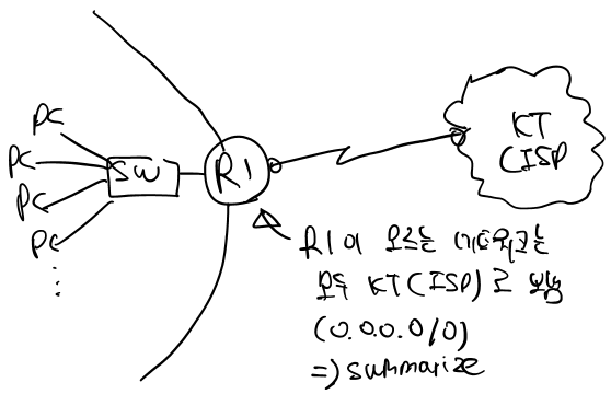 Default Routing