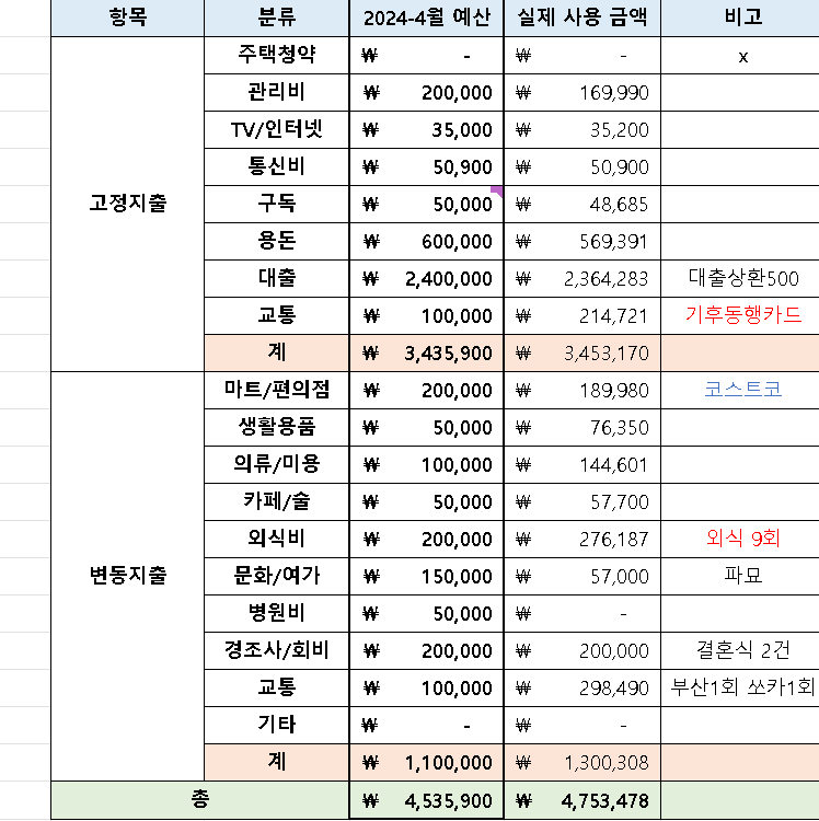 게시글 대표 이미지 썸네일 주소