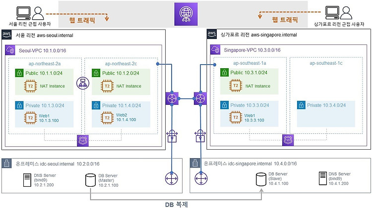 게시글 대표 이미지 썸네일 주소