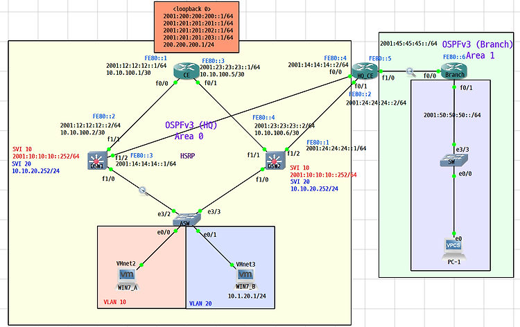 [IPv6] OSPFv3 을 통한 Routing 구성