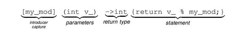 [C++] 람다 표현식(Lambda Expression)