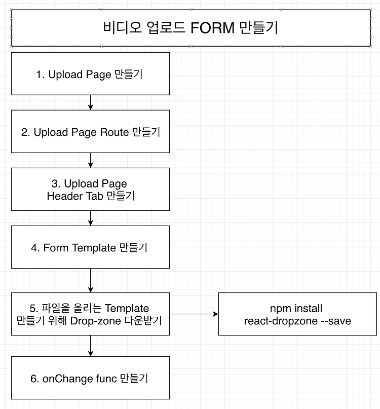 포스트글 썸네일 이미지