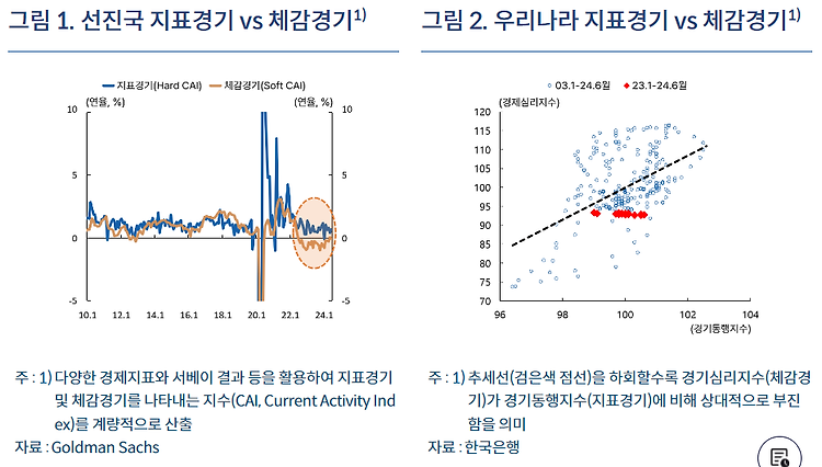 경제 지표의 그늘, 체감되지 않는 숫자