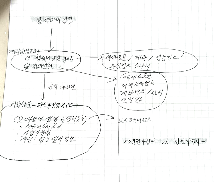 포스트글 썸네일 이미지