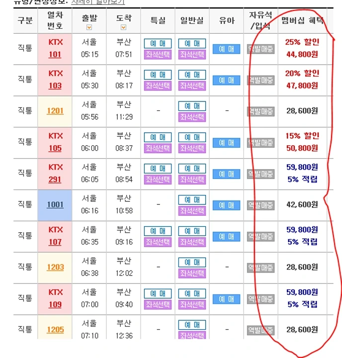 Ktx 입석도 마일리지 적립이 되나요?